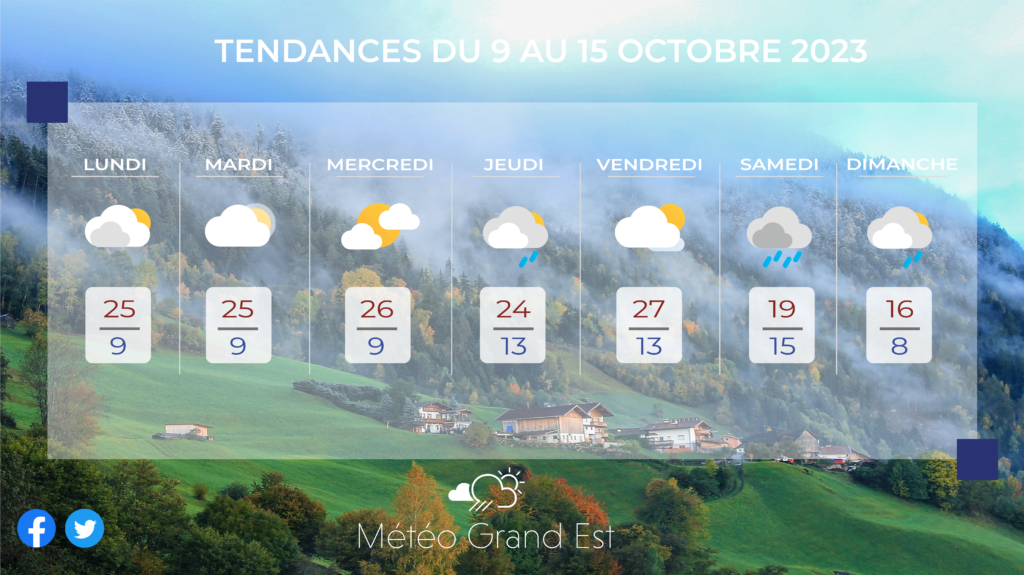 La pluie et le vent vont revenir en cours de semaine.