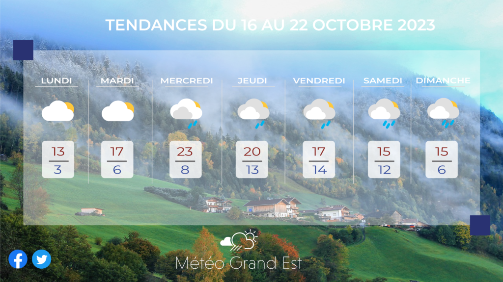 L'automne devrait s'affirmer pour cette nouvelle semaine entre Alsace, Champagne-Ardenne et Lorraine.