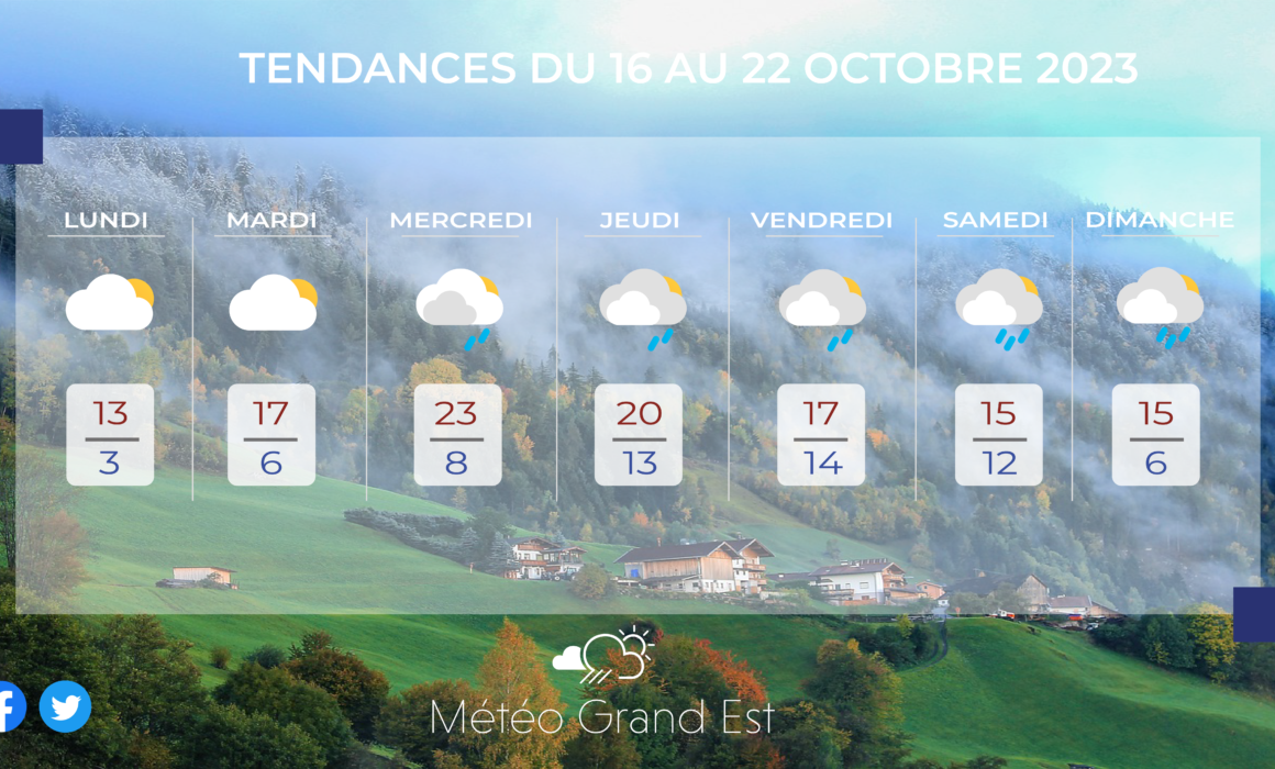 L'automne devrait s'affirmer pour cette nouvelle semaine entre Alsace, Champagne-Ardenne et Lorraine.